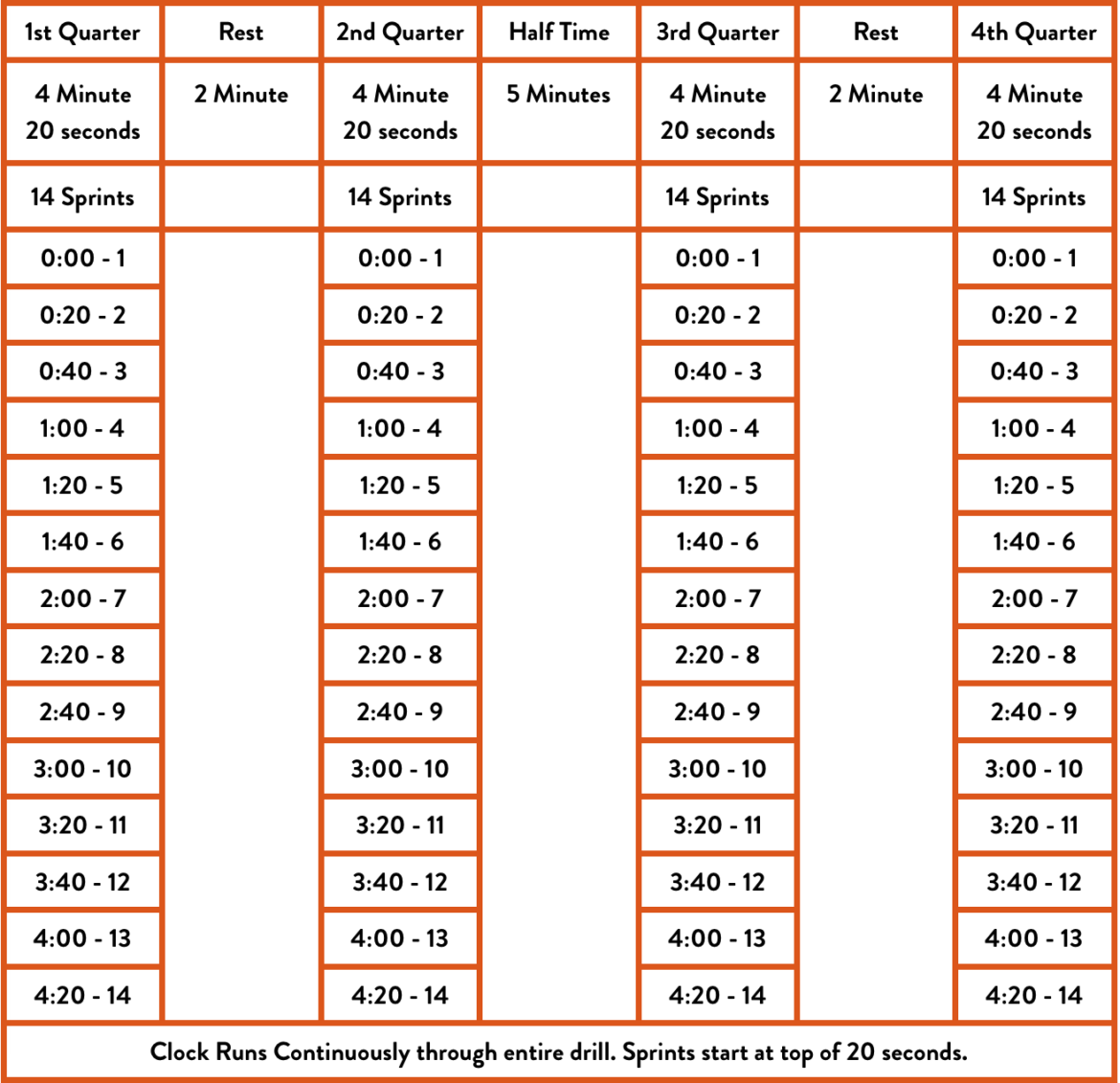 How to Get into Basketball Shape PGC Basketball