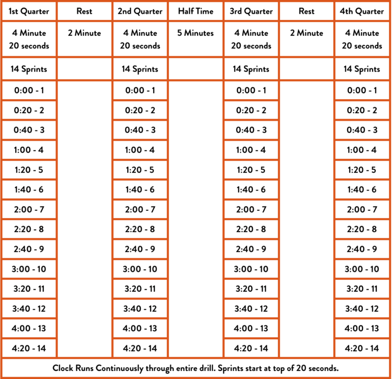 How to Get into Basketball Shape PGC Basketball