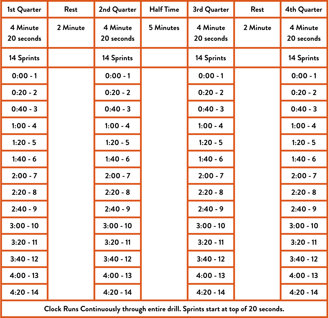 How to Get into Basketball Shape PGC Basketball