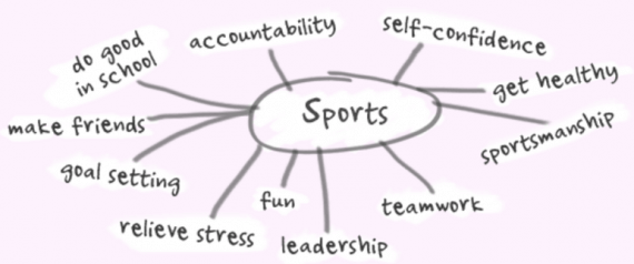 sports characteristics