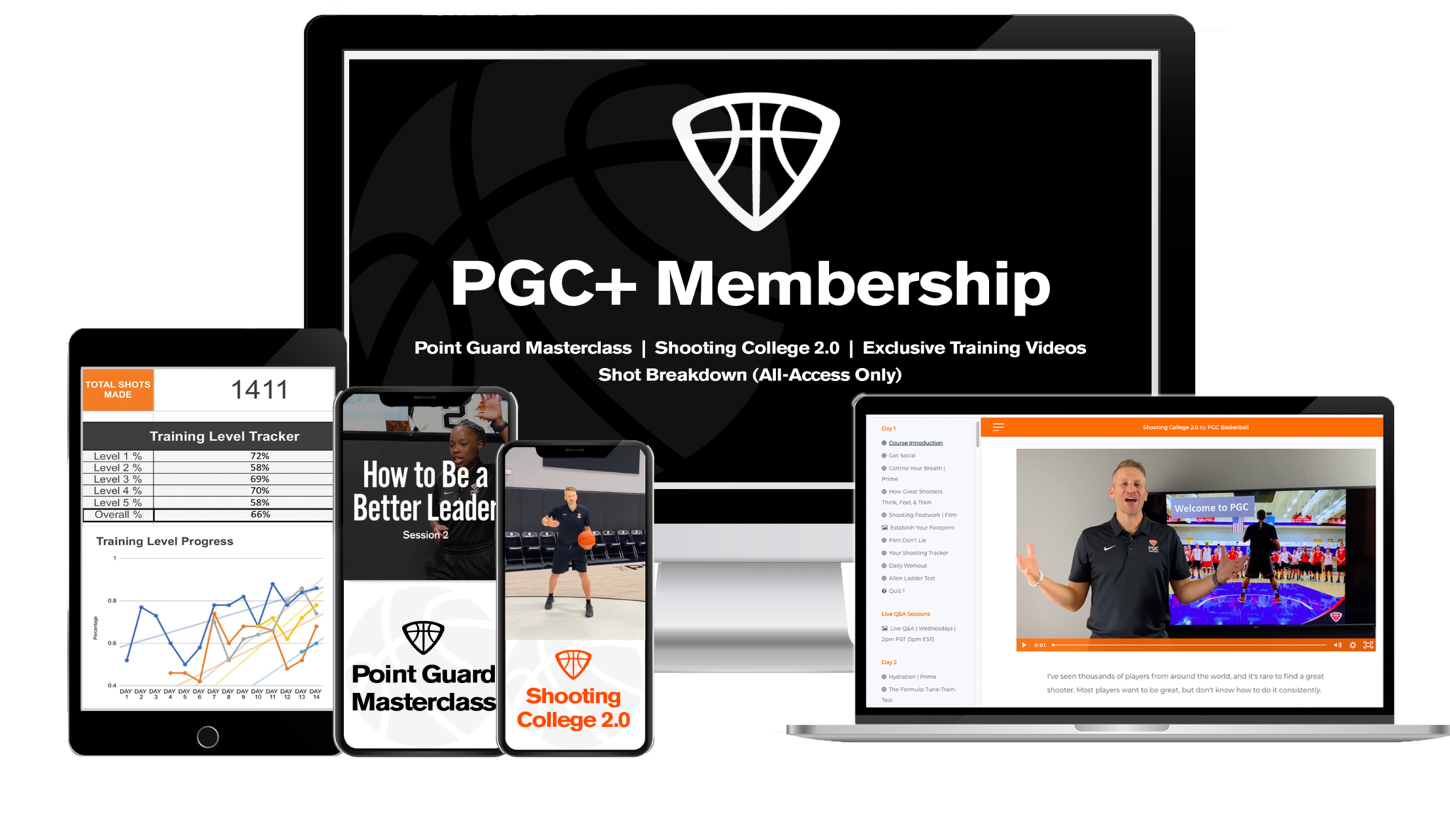 PGC+ Membership Next Steps PGC Basketball